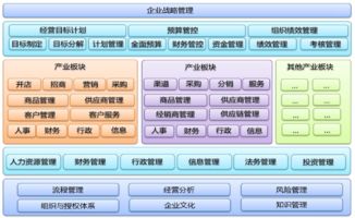移動(dòng)互聯(lián)網(wǎng)時(shí)代的信息管理軟件與信息安全軟件開發(fā)