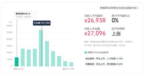 2023轉行IT 五大熱門高薪崗位聚焦網絡與信息安全及軟件開發